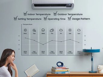 Samsung Klimagerät mit WindFree Technologie, das die Raumtemperatur steuert. Eine Visualisierung zeigt eine Temperaturgrafik mit verschiedenen Betriebsmodi wie 'Fast Cooling' und 'Wind Free' für eine Woche | © Samsung